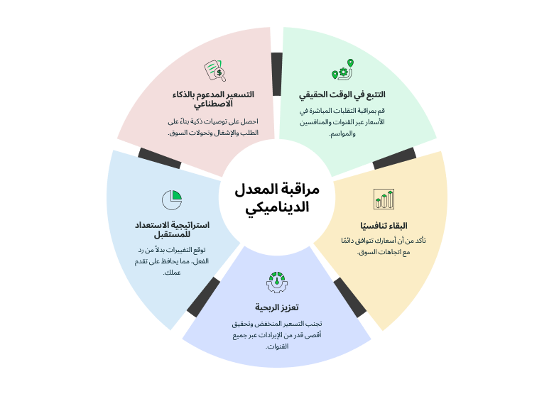 Dynamic Rate Monitoring Illustration